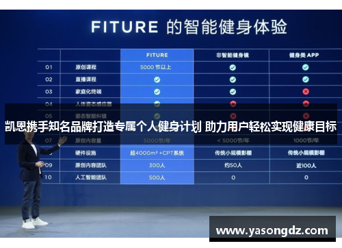 凯恩携手知名品牌打造专属个人健身计划 助力用户轻松实现健康目标