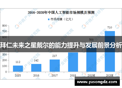 拜仁未来之星戴尔的能力提升与发展前景分析