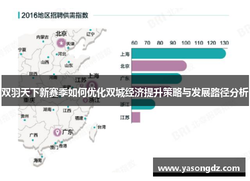 双羽天下新赛季如何优化双城经济提升策略与发展路径分析