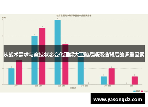 从战术需求与竞技状态变化理解大卫路易斯落选背后的多重因素