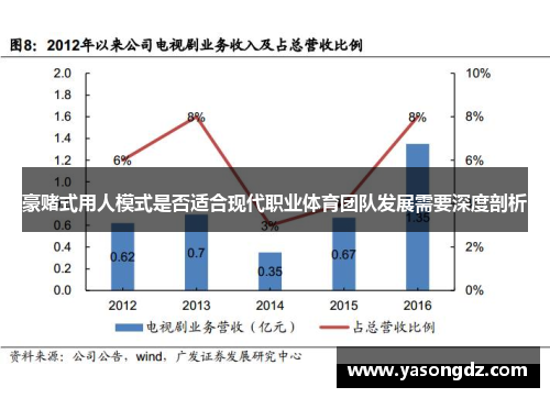 豪赌式用人模式是否适合现代职业体育团队发展需要深度剖析 豪赌式用人模式是否适合现代职业体育团队发展需要深度剖析
