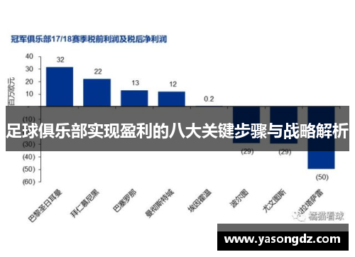 足球俱乐部实现盈利的八大关键步骤与战略解析